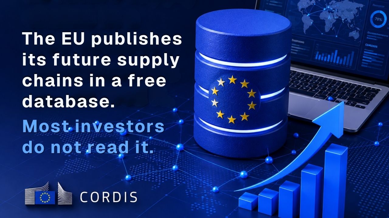 CORDIS database visual representing EU research and innovation data, future supply chains and investment intelligence.