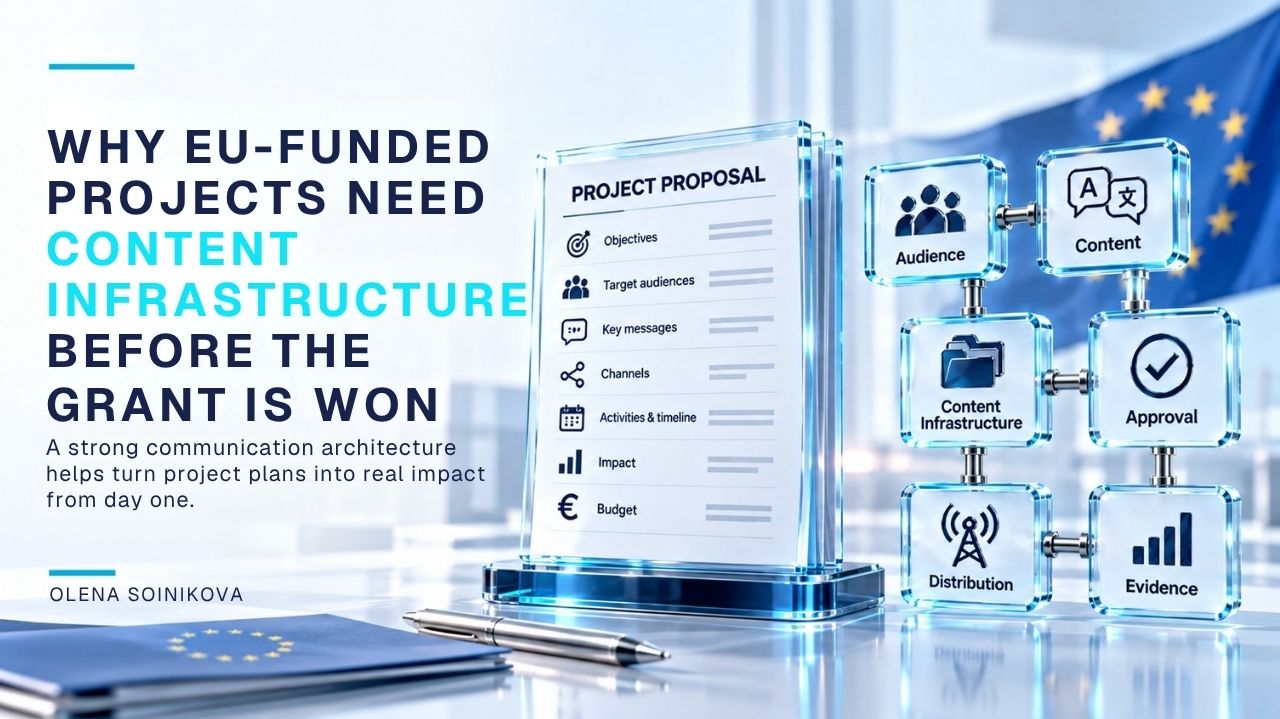 Banner for the article “Why EU-Funded Projects Need Content Infrastructure Before the Grant Is Won,” showing a project proposal connected to audience, content, approval, distribution, evidence and content infrastructure, with EU visual elements in the background.